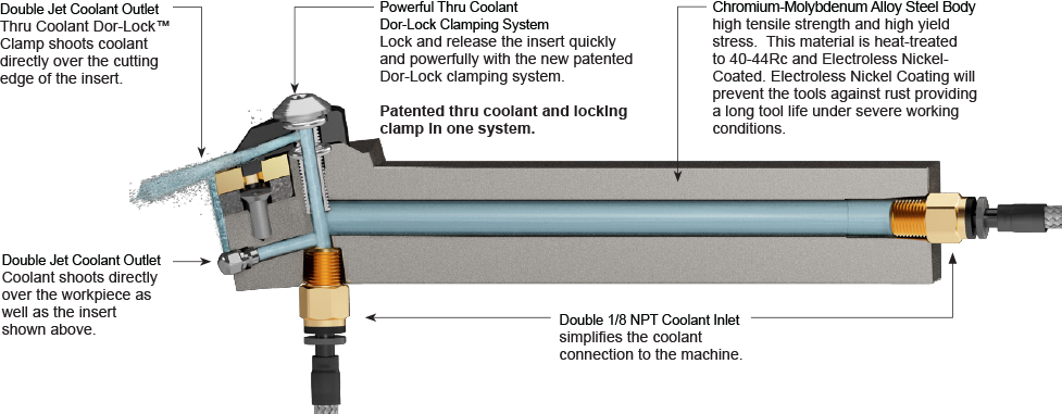 Jet Stream Toolholder-system - Tool Holder Clamping System (977x381), Png Download