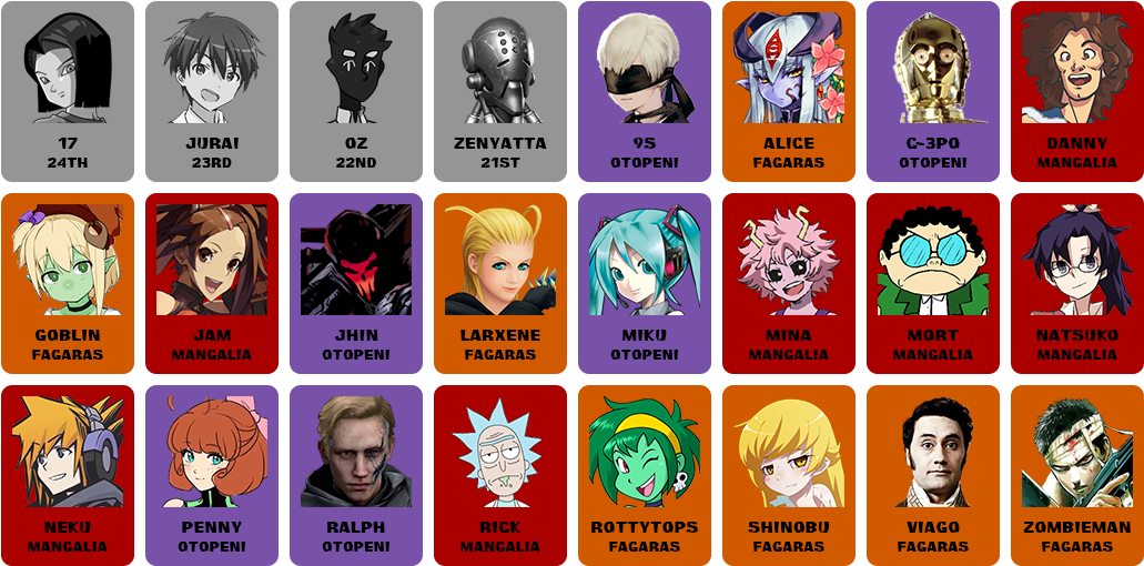 Roster Timeline - Graphic Design (1050x529), Png Download