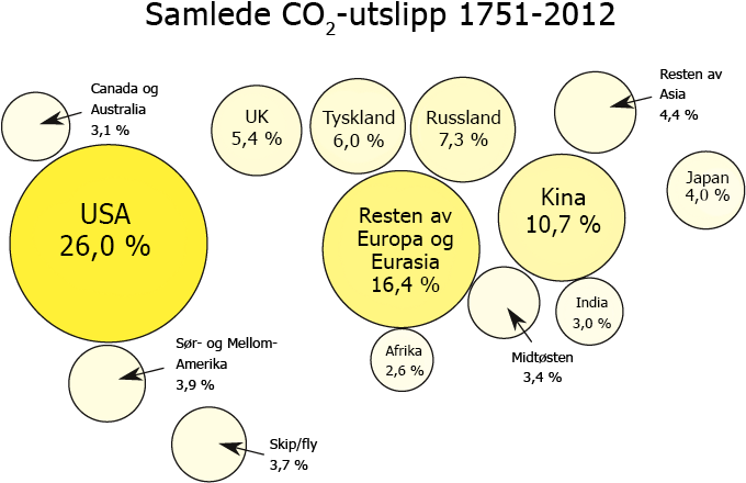 Percentage Share Of Global Cumulative Energy-related - Diagram (738x482), Png Download