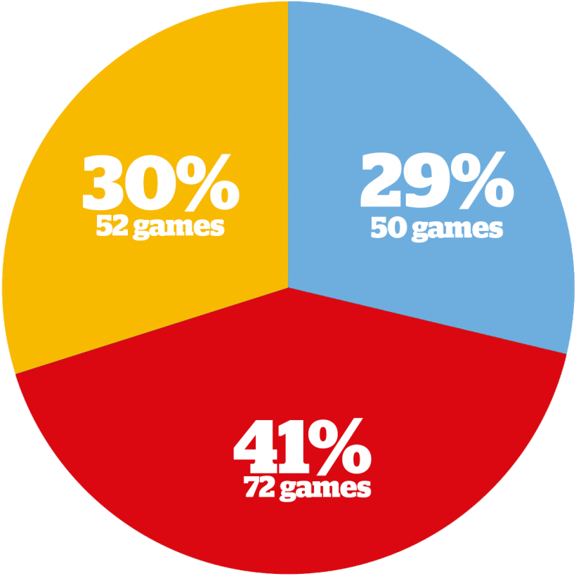 Win Percentage - Circle (1512x1080), Png Download