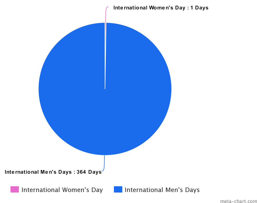 Happy Internation Women's Day - Circle (1200x800), Png Download