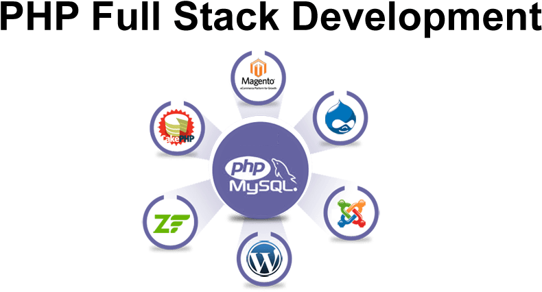 Php Full Stack Development Training - Circle (1100x500), Png Download