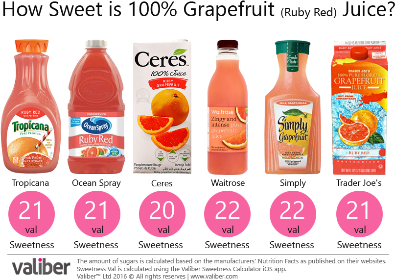 How Sweet Is 100% Pomegranate Juice - Grapefruit Juice Brands (841x600), Png Download