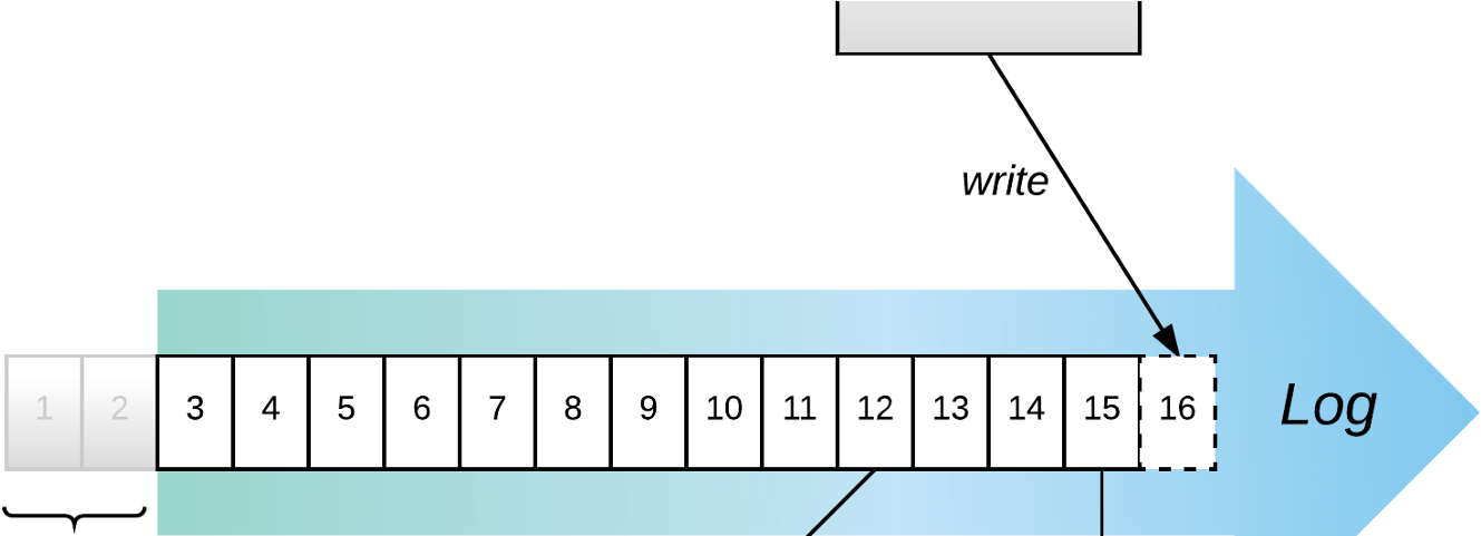 How Apache Kafka Inspired Our Platform Events Architecture - Kassa Vara (1600x480), Png Download