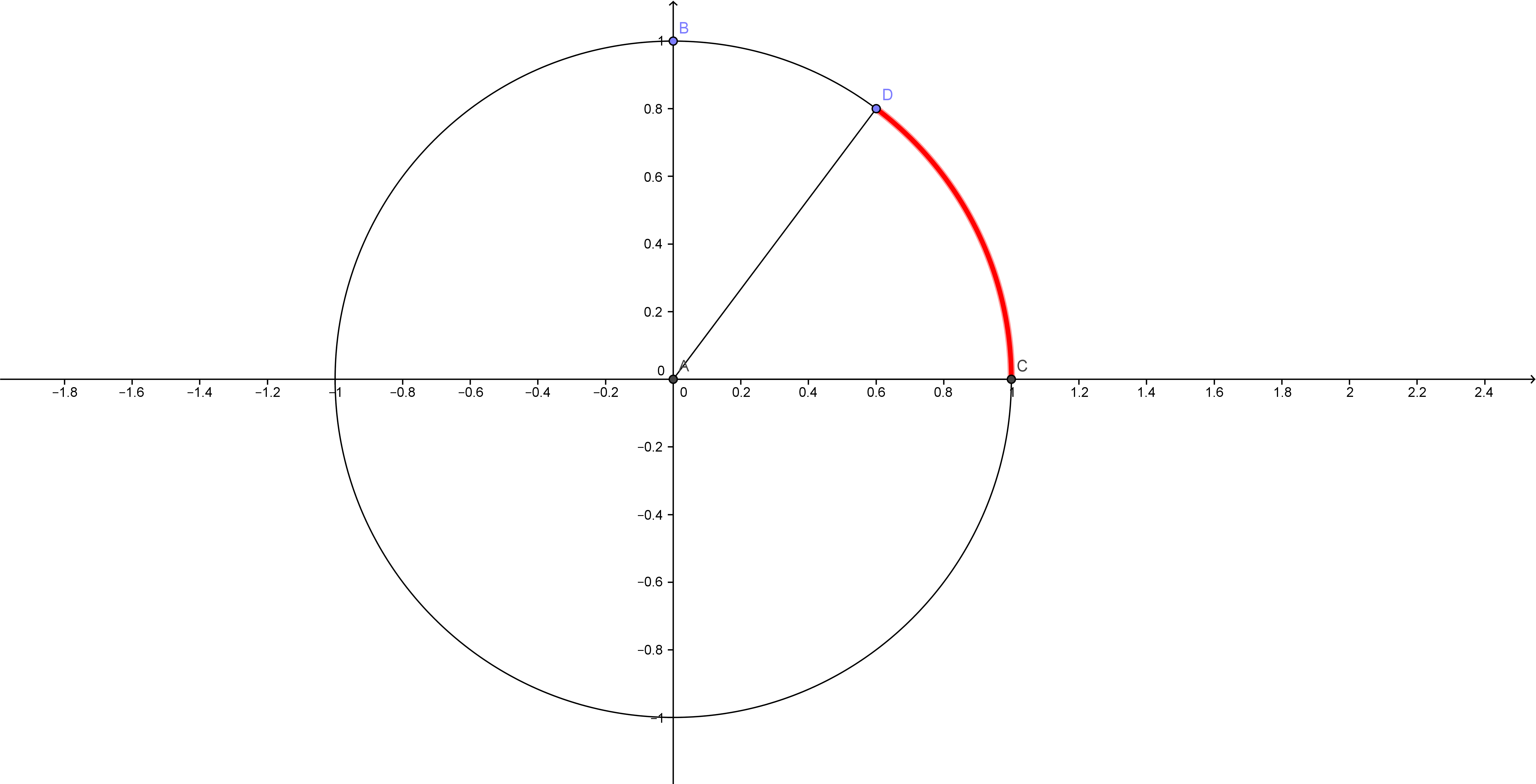Circle (5365x2738), Png Download