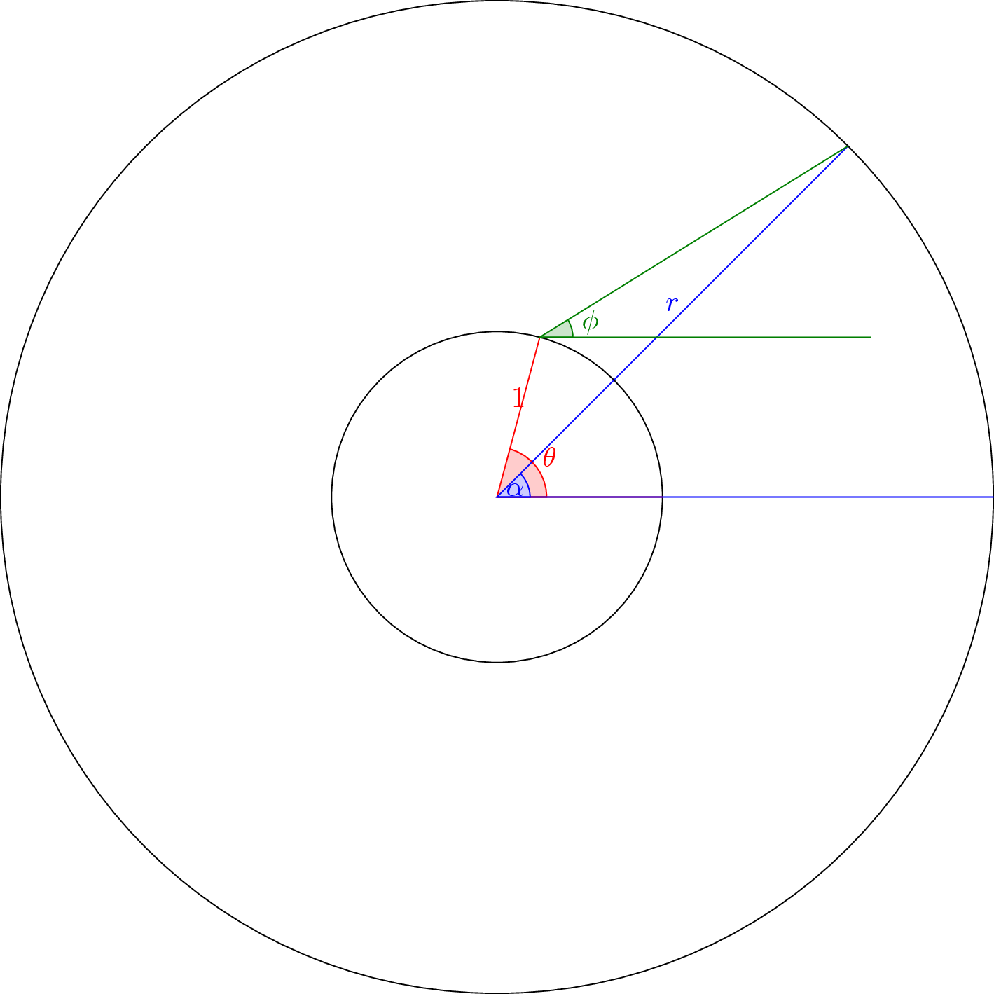 Location And Direction Around The Unit Circle - Circle (1419x1419), Png Download
