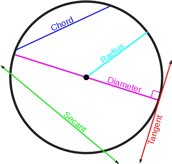 Lines In A Circle Geometry (612x618), Png Download