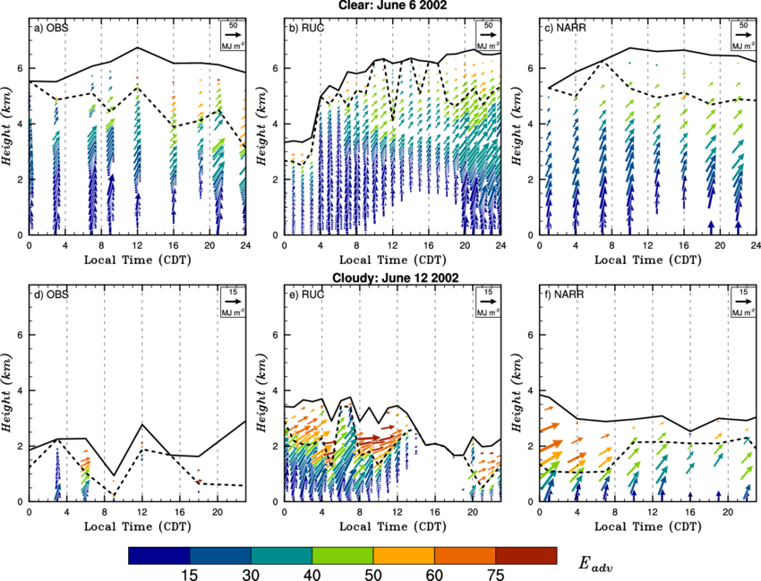 Diurnal Evolution Of The Vertical Profile Of The Med - Diagram (850x649), Png Download