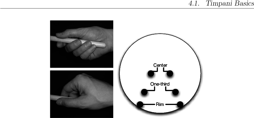 French (top) And German (bottom) Mallet Grips - Circle (822x389), Png Download