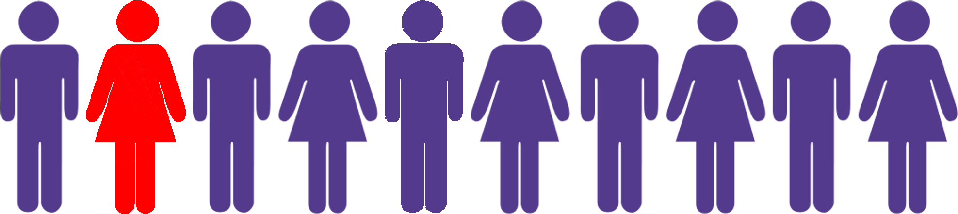 5-10% Of Pancreatic Cancers Can Be The Result Of Inherited - 4 Out Of 10 (2012x463), Png Download