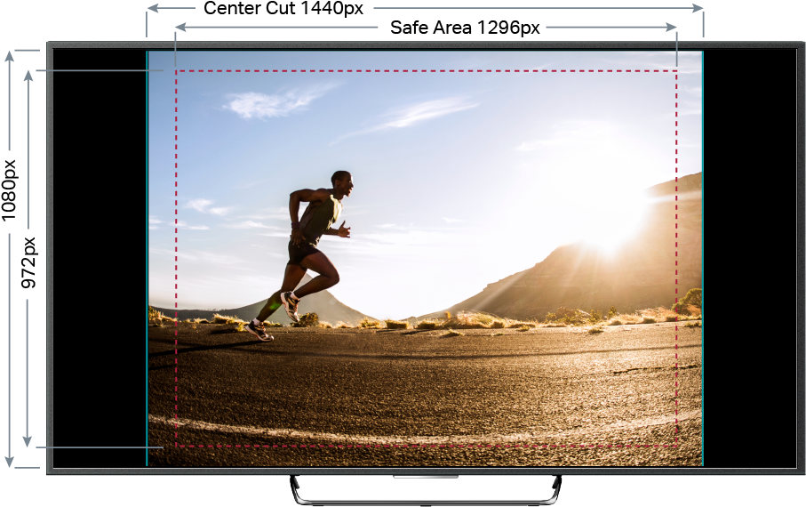 The Ultimate Goal Is To Prevent Key Content From Being - Hd Center Cut Safe (1200x675), Png Download