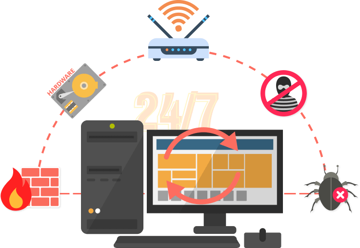Mac Screen Replacement - Computer Repair Technician (738x509), Png Download
