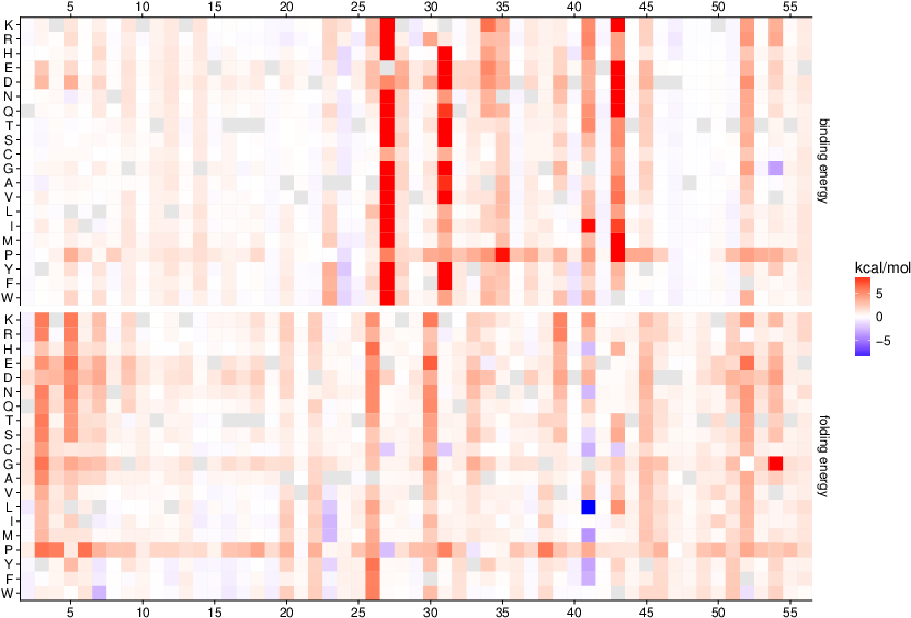 Gabriel Rocklin On Twitter - Art (864x576), Png Download