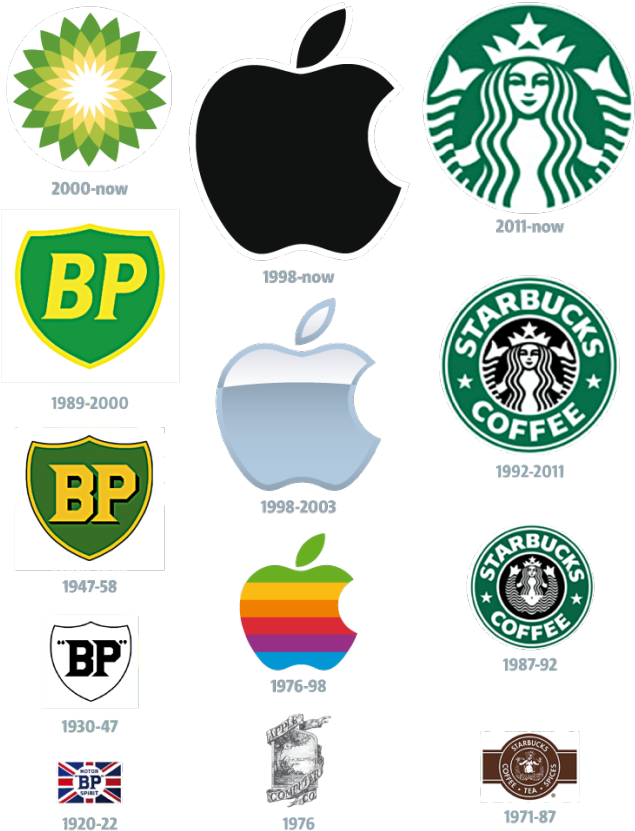 A Good Logo Design What Makes Good Logo Design 1 Creative - Starbucks Logo Evolution (635x831), Png Download