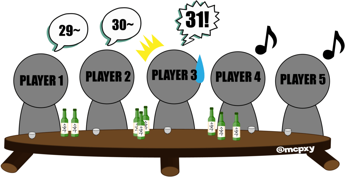 Korean Drinking Games - Bunny Bunny Korean Game (1200x644), Png Download