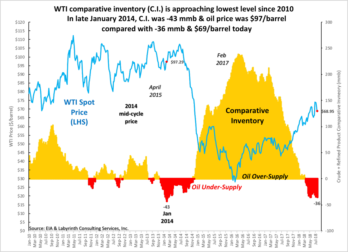 In Late January 2014, C - Diagram (1200x870), Png Download