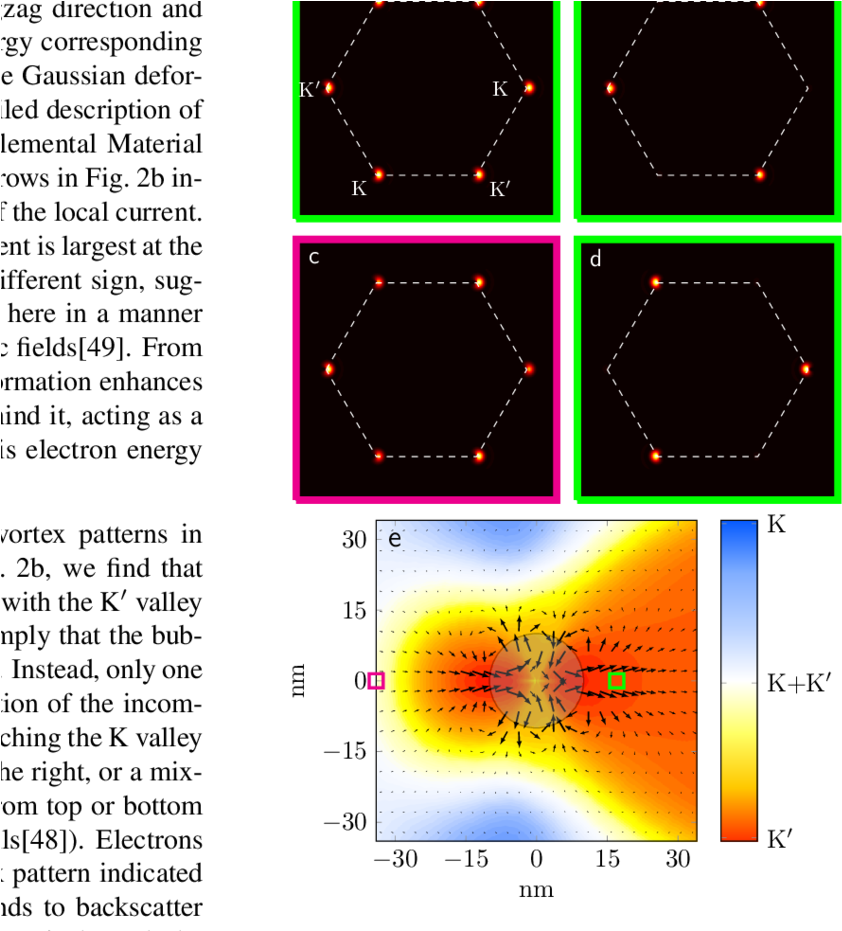 And (b) Compare The K-space Occupation For E = - Diagram (850x930), Png Download