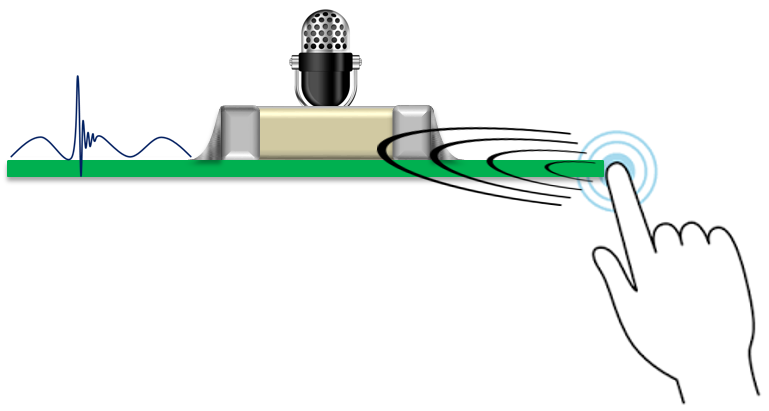 Piezoelectric Effect Image - Microphone (769x411), Png Download
