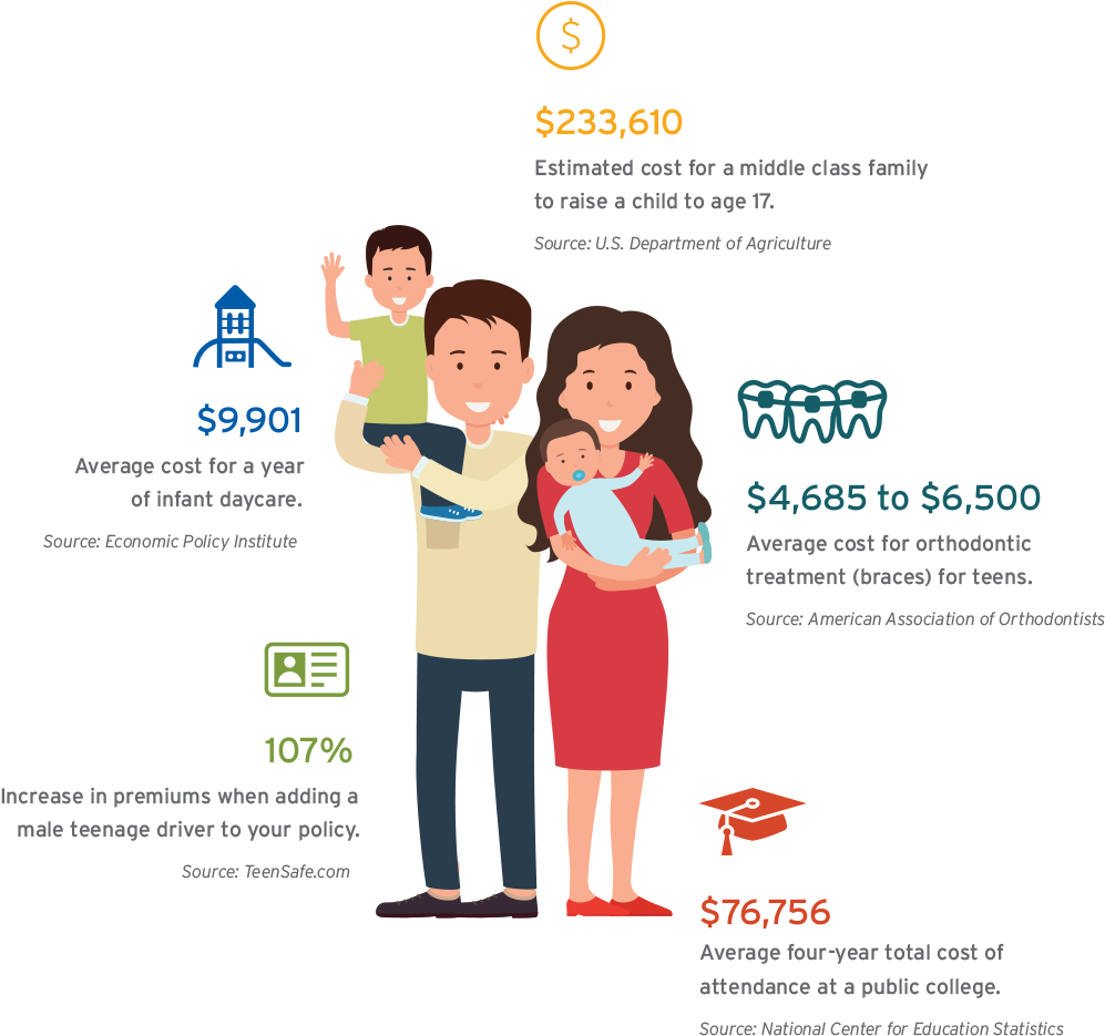 It's A Boy Or A Girl It's Also A Big Financial Responsibility - Child (1000x991), Png Download