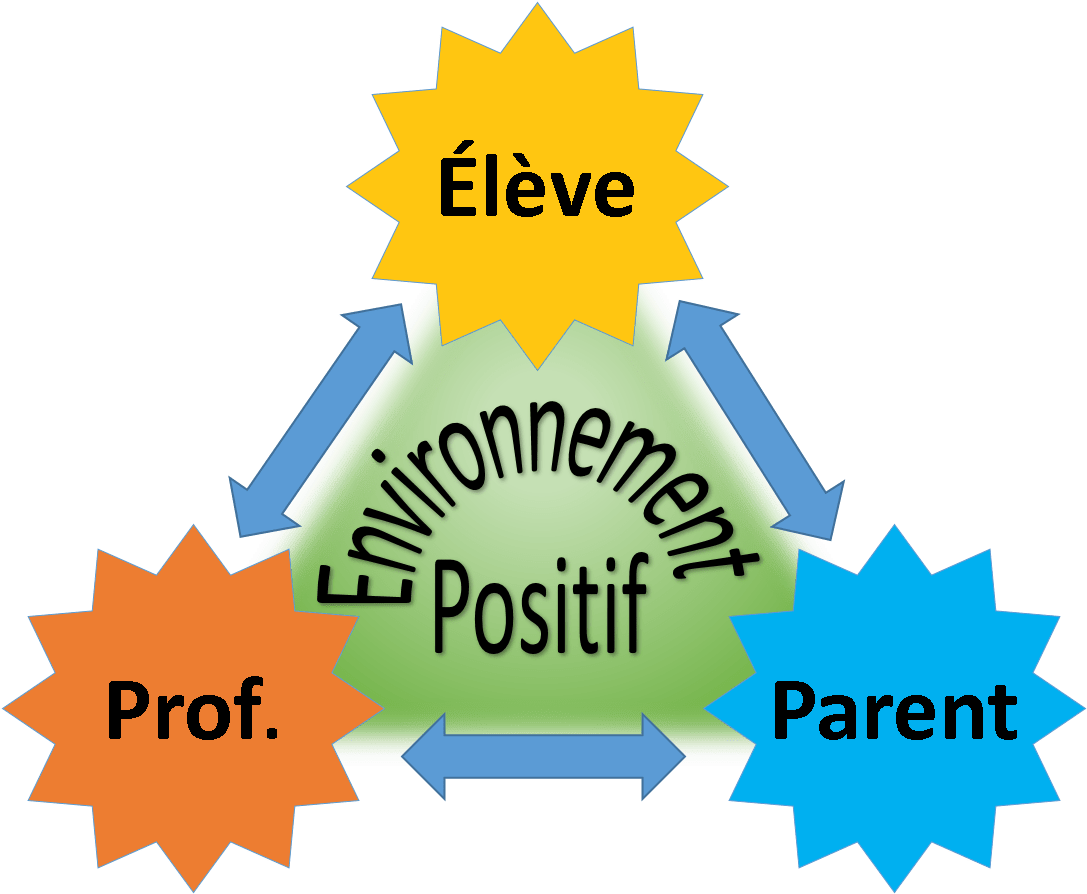 Suzuki Traingle Fr E1485371033437 - Triangle Parent Élève Professeur (1120x940), Png Download