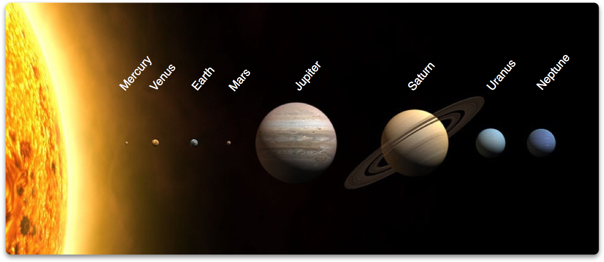 Our Mental Model Of Solar System - Earth Comparison To Solar System (1307x601), Png Download
