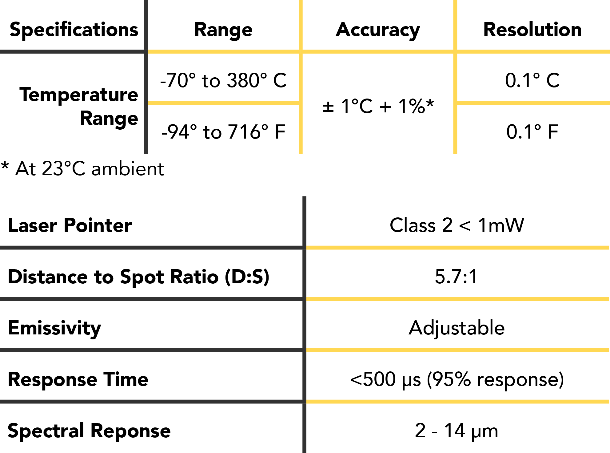 Positector Shd Specifications Chart - Number (2056x1473), Png Download