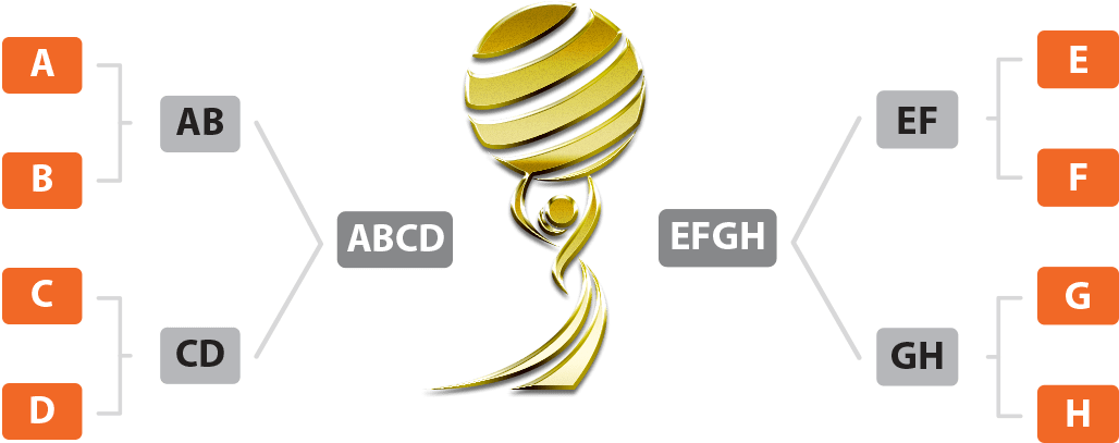 The Soloist Divisions In The Event Will Compete With - Graphic Design (1080x506), Png Download