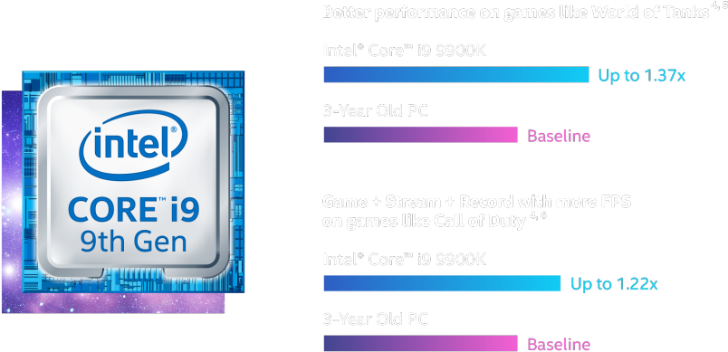 9th Gen Intel® Core™ I9 Processor - I9 Processer (864x486), Png Download