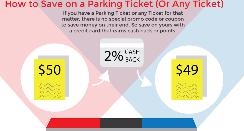 How To Save Money On A Parking Ticket - Graphic Design (800x430), Png Download