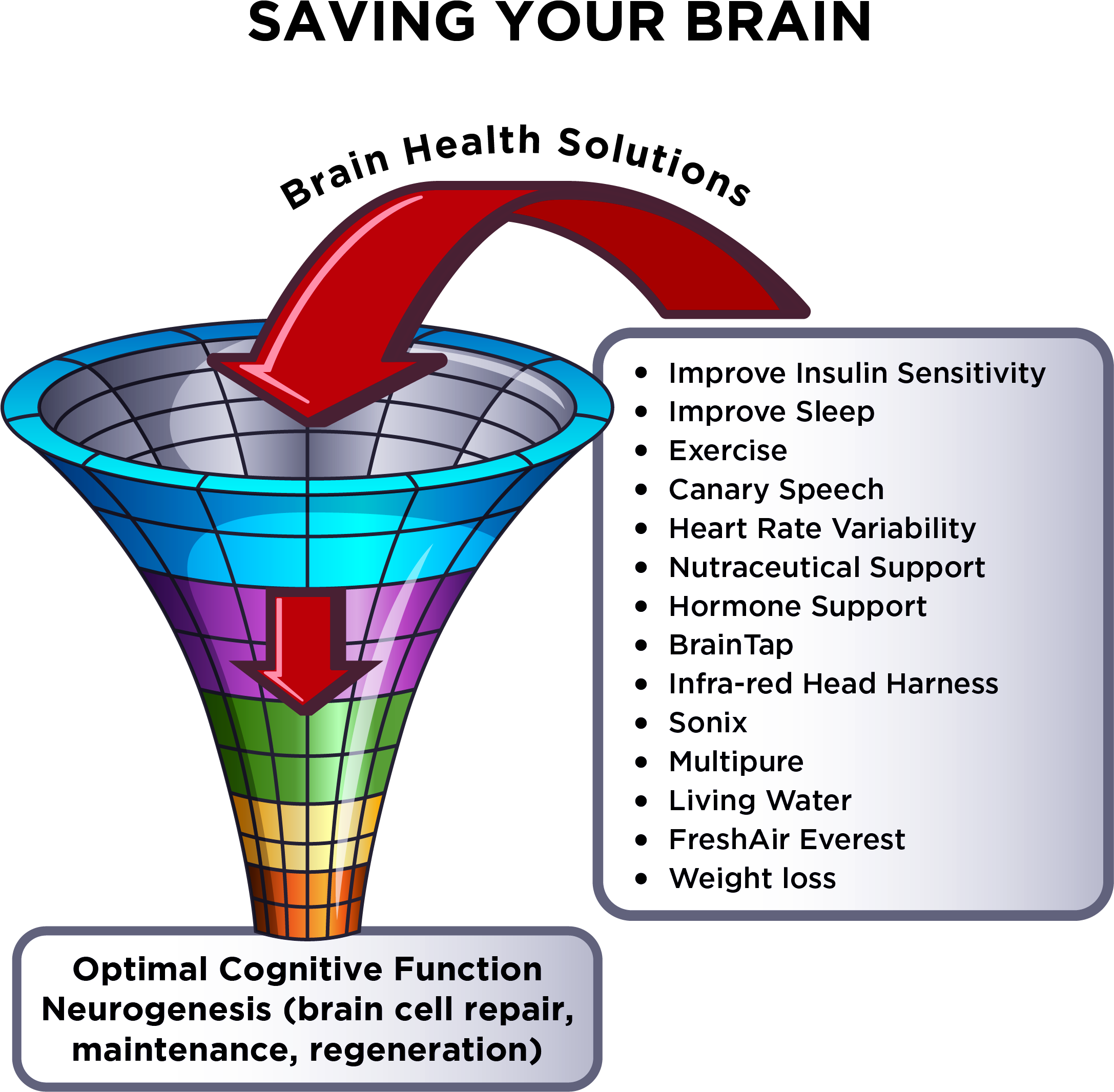 Whether You Are Experiencing Chronic Pain, Balance - Ice Cream (2337x2350), Png Download