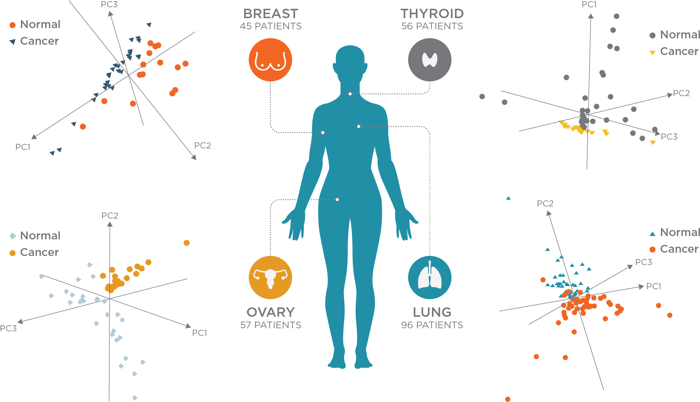 Mass Spec Pen Cancer Detection - Diagram (2667x1715), Png Download