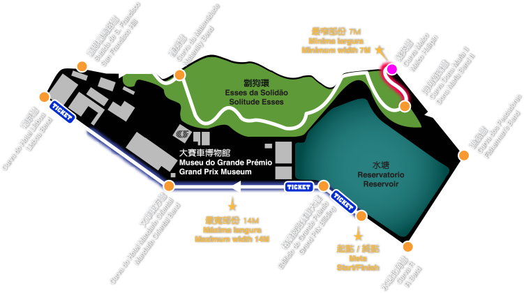 Thirty One Changes Of Direction Per Laps - Grand Prix Museum (751x420), Png Download