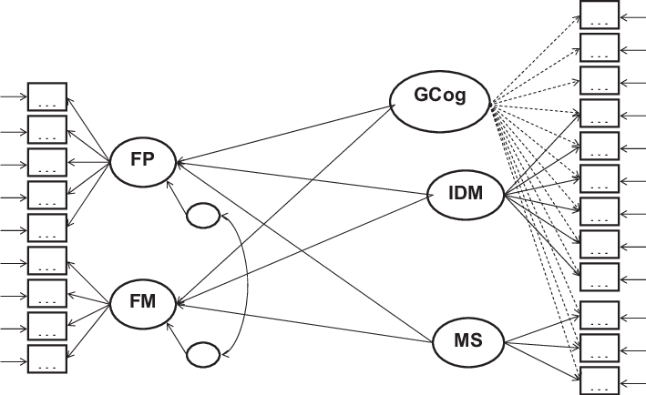 Structural Model Of Face Cognition And General Cognitive - Diagram (709x434), Png Download