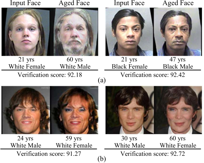 Sample Results Of Face Aging From Age Group 30- To - Collage (649x520), Png Download