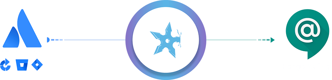 How To Integrate Jira, Bitbucket & Bamboo With Google - Circle (1128x274), Png Download