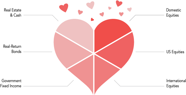 At Nest Wealth, We Create Portfolios That Are Globally - Heart (768x400), Png Download