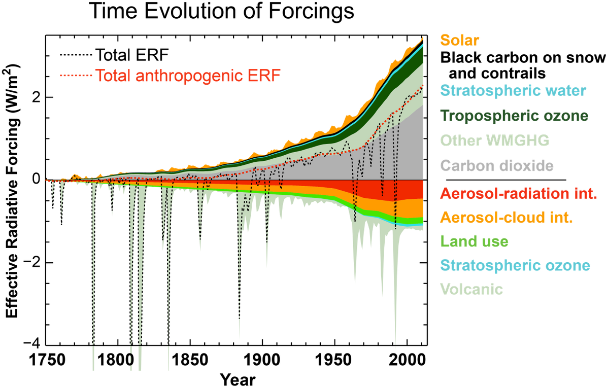 Temperature - Https - //science2017 - Globalchange - Diagram (1200x788), Png Download