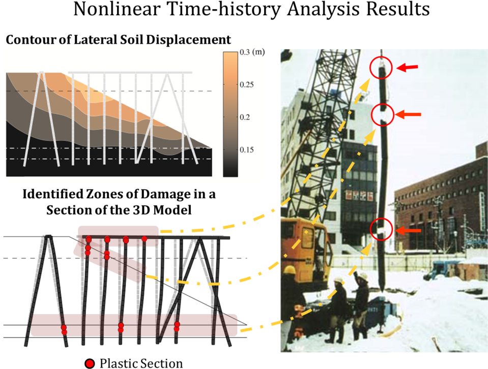 The Formulation Of The Repair Cost And Downtime Accounts - Snow (1055x768), Png Download
