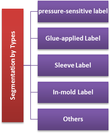 This Is Primarily Because Of The Increasing Demand - Literary Fiction (761x433), Png Download