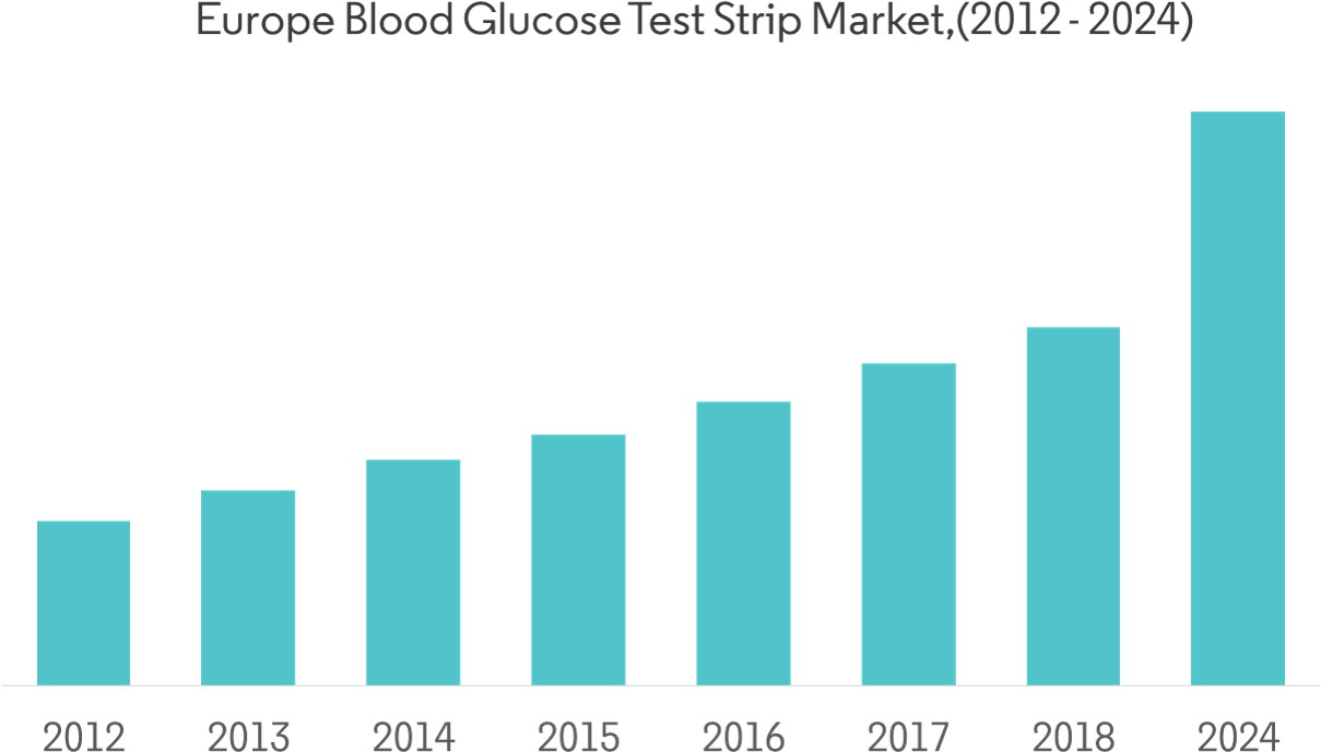 Bgm Graph - Graphic Design (1254x880), Png Download