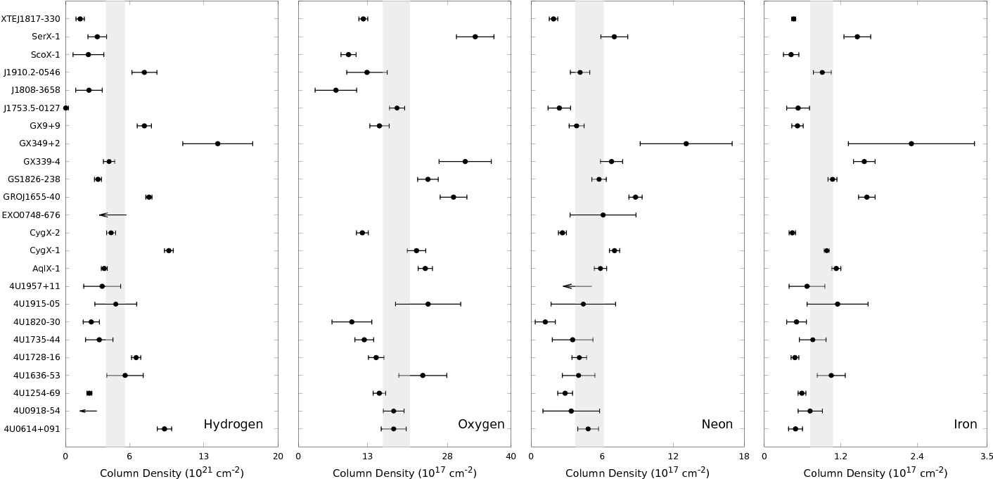 {\tt Ismabs} Column Densities Values For Each Source - Diagram (1440x720), Png Download