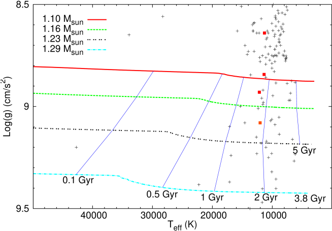 Hydrogen-rich Wd Model Sequences In The Plane Log −teff - Diagram (676x473), Png Download