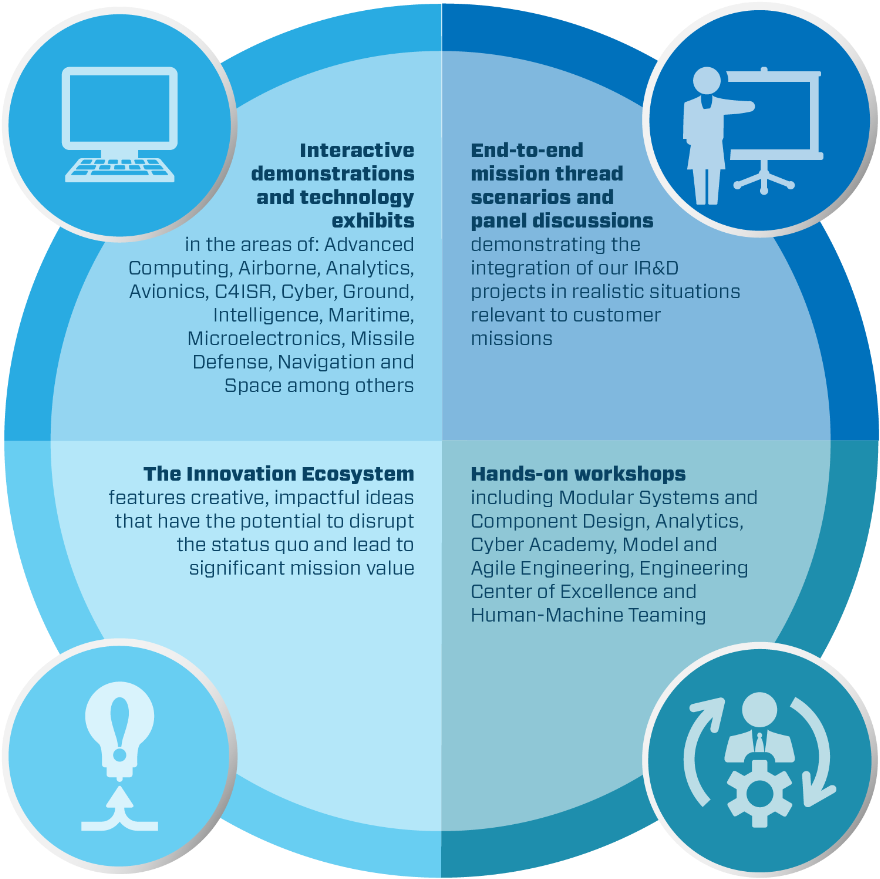 Our Integrated Systems Engineering Approach Is A Core - Blank Clock Face (1024x1016), Png Download