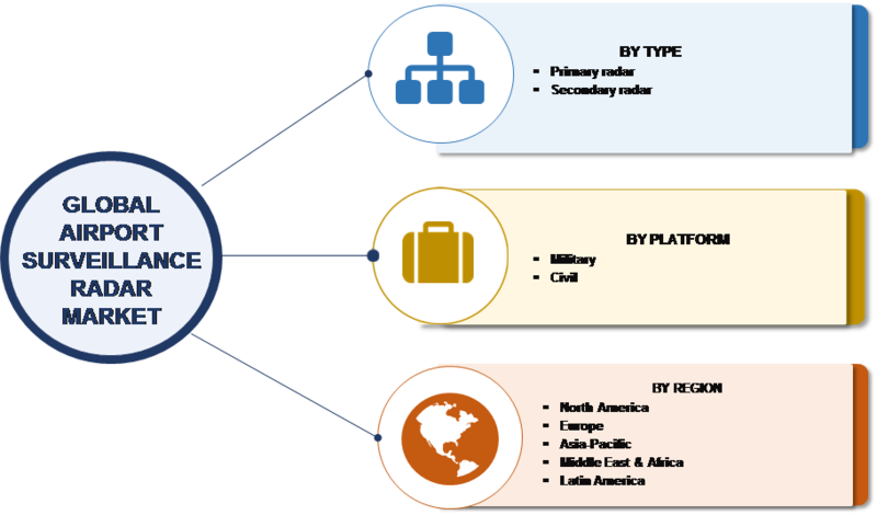 Competitive Scenario With Impact Of New Innovations, - Commercial And Technical Virtual Power Plant (800x470), Png Download