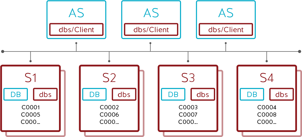 Sizing Mysql Cluster - Sharding With Example (1400x800), Png Download