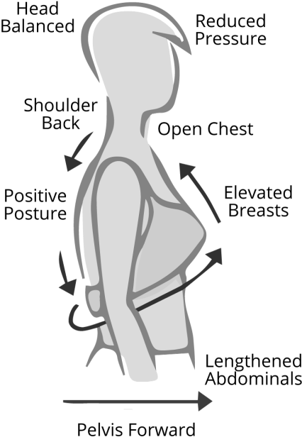 Ewa Michalak, Plus Size Model, Plus Size Lingerie, - Drawing (640x656), Png Download