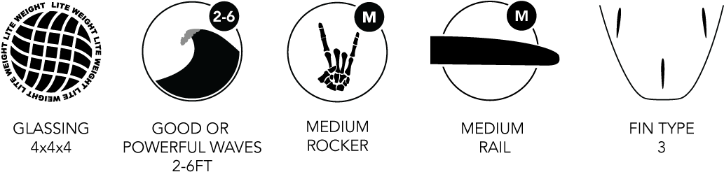 Monsta 6 Squash Features - Waves Round Logo (1063x346), Png Download