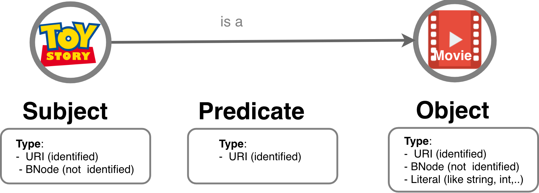 Ds - Toy Story 3 (1776x636), Png Download