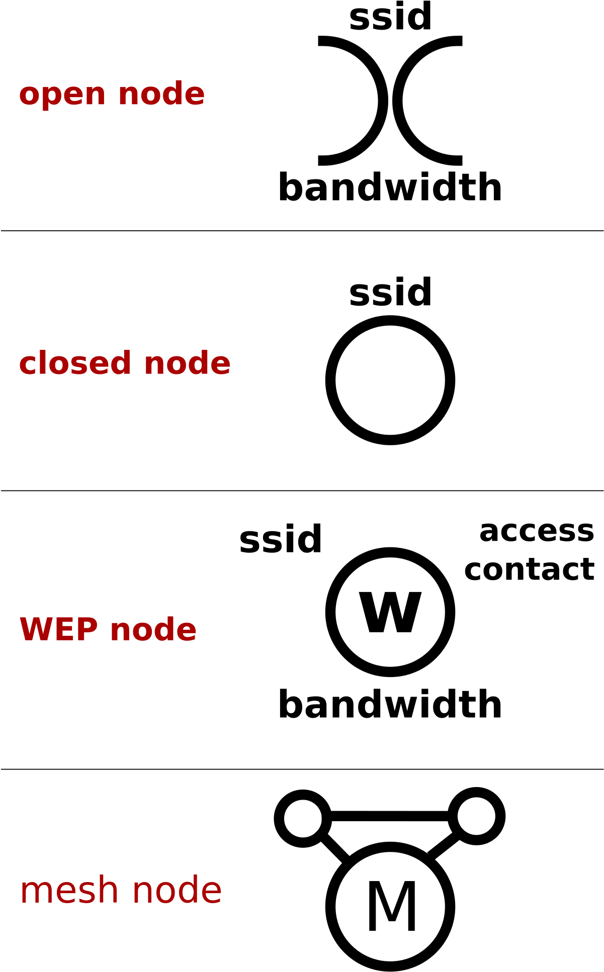 Warchalking - War Chalking (1200x1978), Png Download