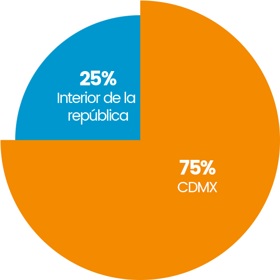 Eventos Y Exposiciones Visitantes A Nivel Nacional - Circle (707x642), Png Download